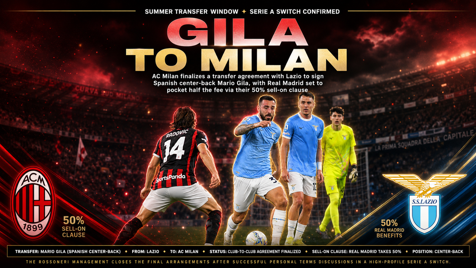 Mario Gila AC Milan transfer