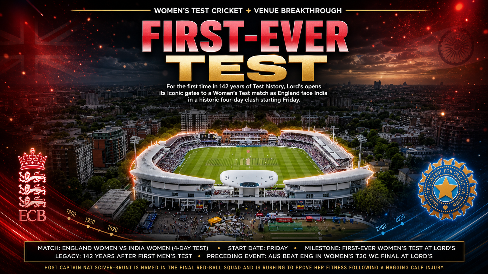 England vs India Women's Test