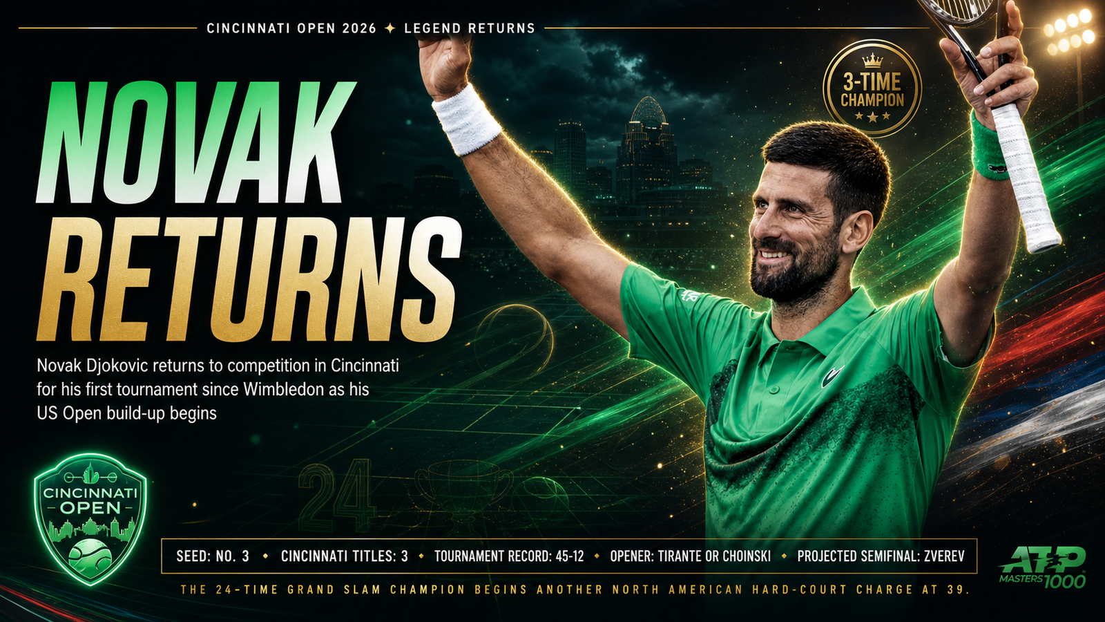 Novak Djokovic Cincinnati Open 2026