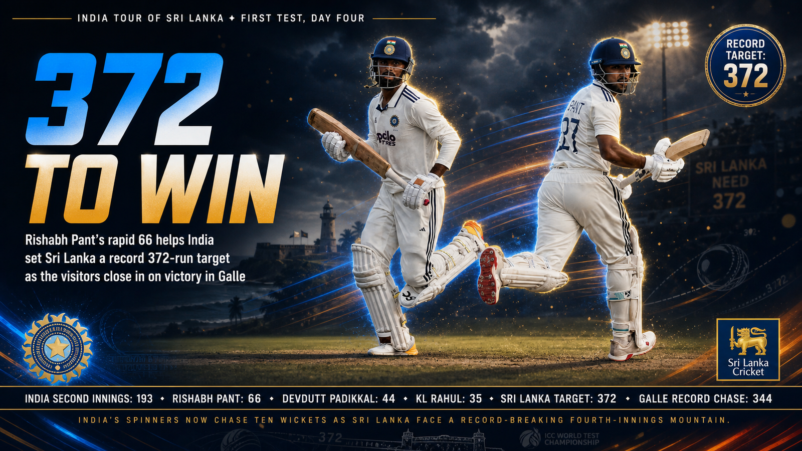 India vs Sri Lanka Galle Day 4