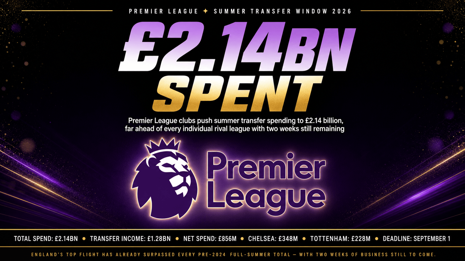 Premier League transfer spending record
