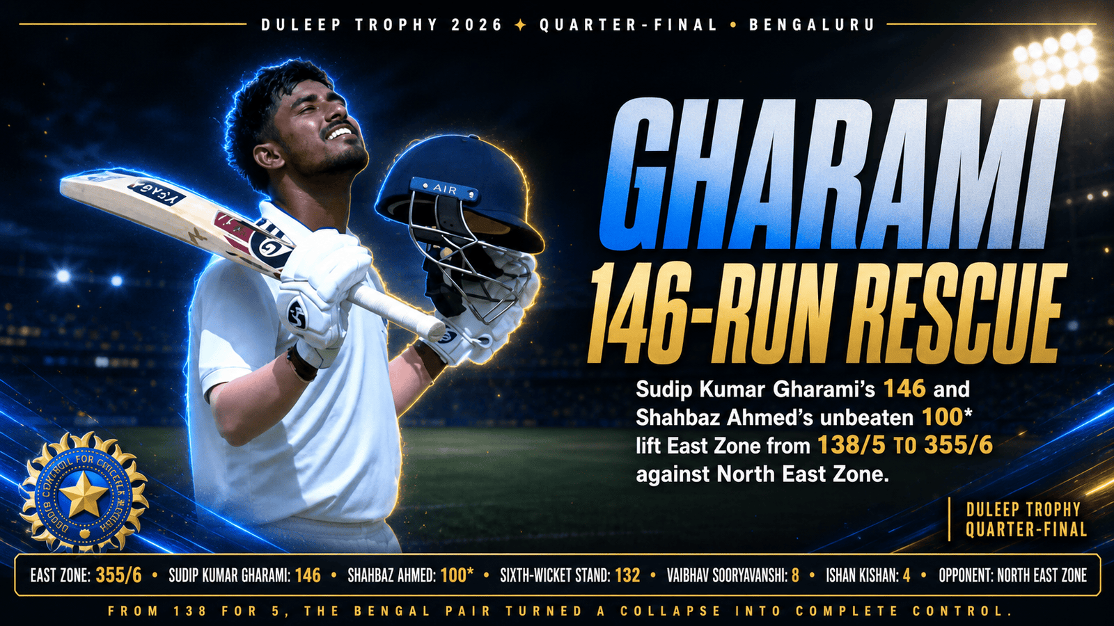 Duleep Trophy 2026 quarter final