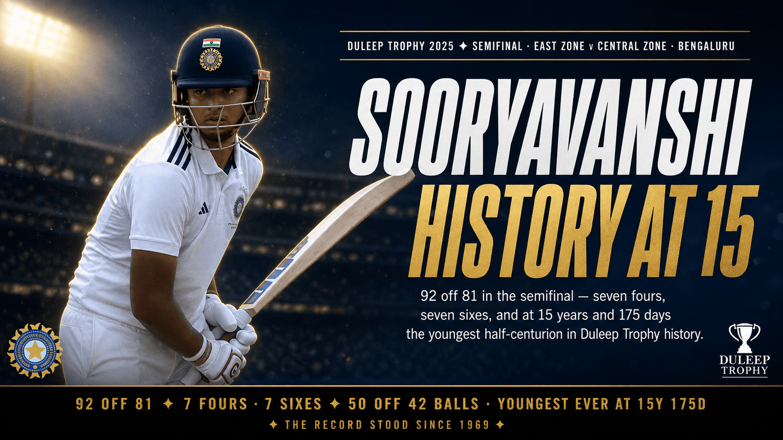 Vaibhav Sooryavanshi Duleep Trophy record