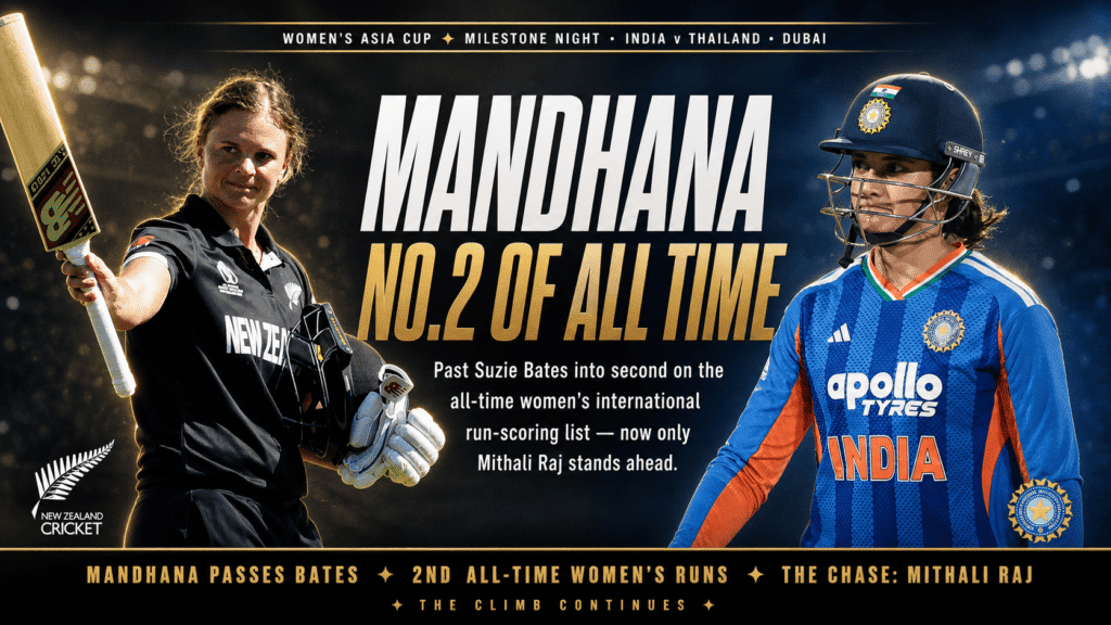 Mandhana Passes Bates as Mithali Mark Comes Closer